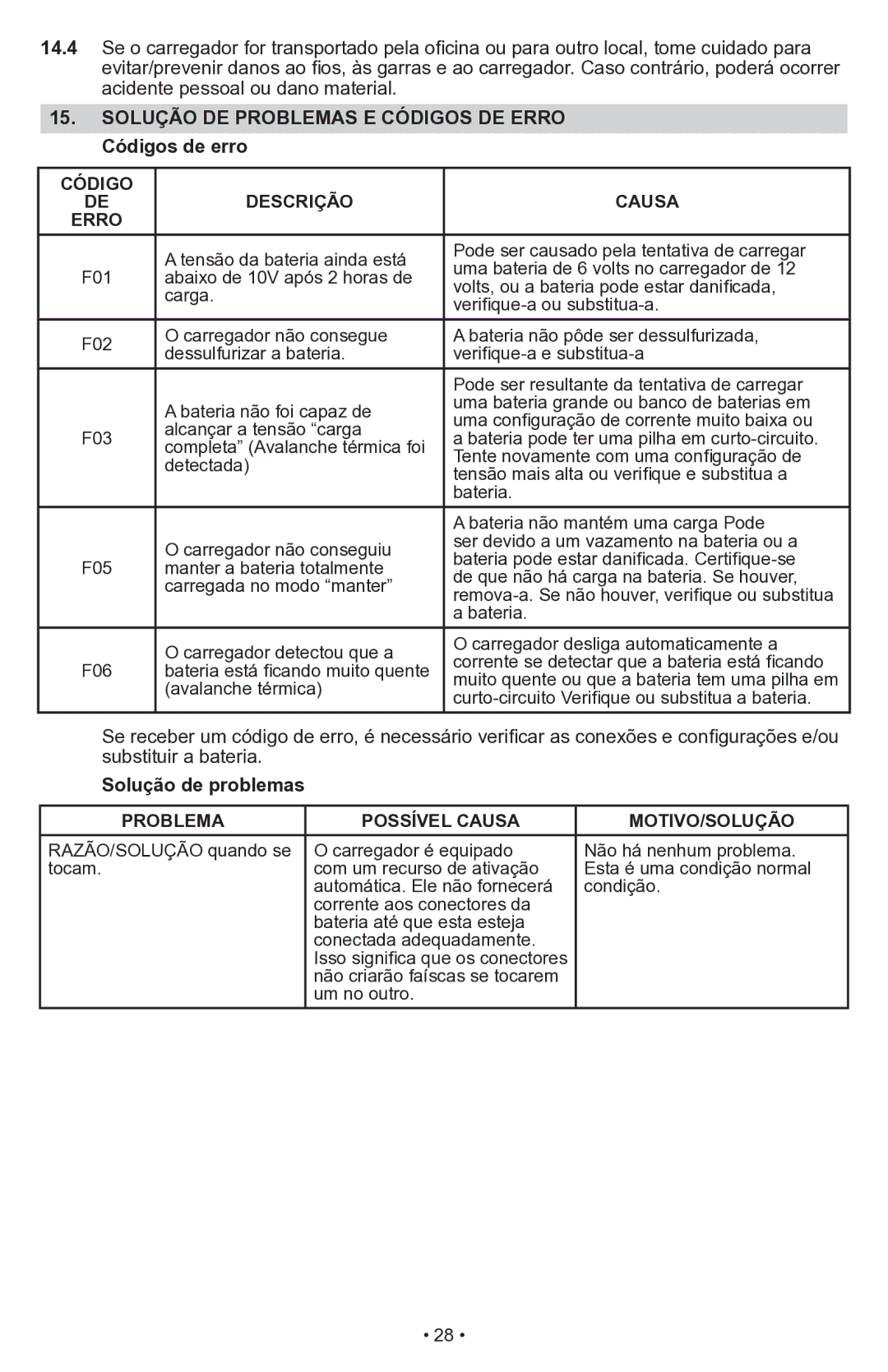 Schumacher SWI-1555A owner manual Solução DE Problemas E Códigos DE Erro Códigos de erro, Código Descrição Causa Erro 