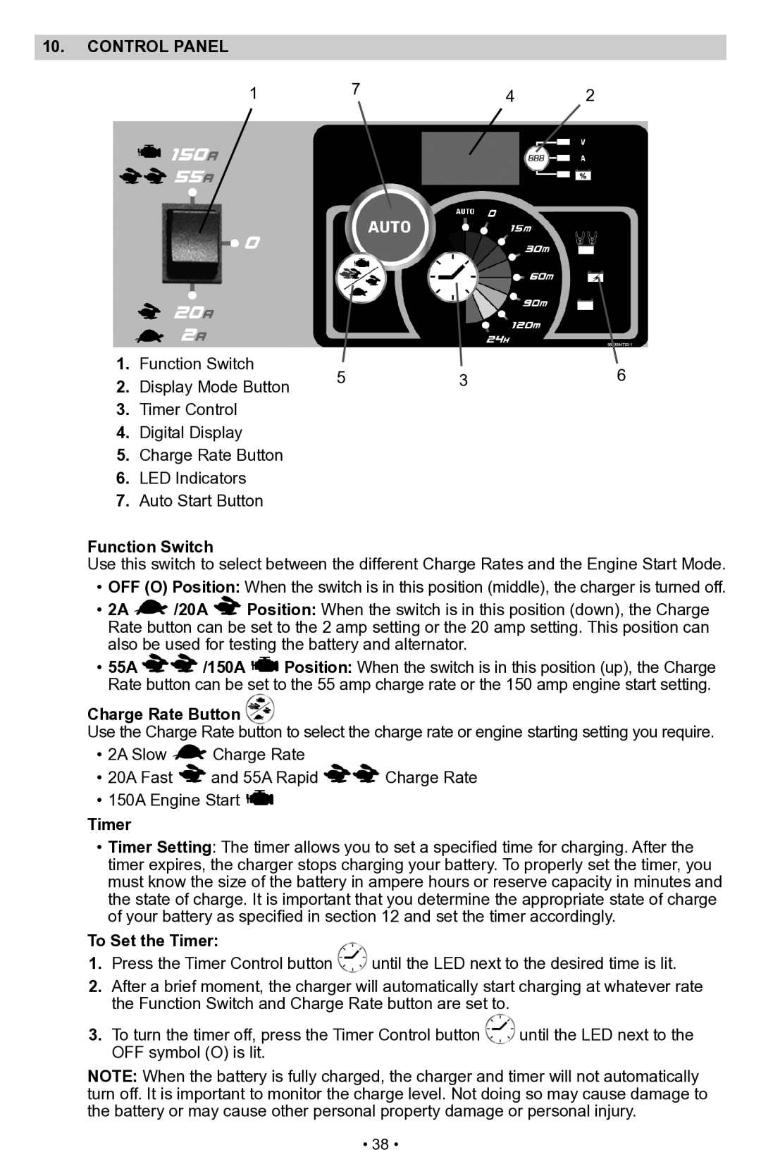 Schumacher SWI-1555A owner manual Control Panel, Function Switch, Charge Rate Button, Timer 