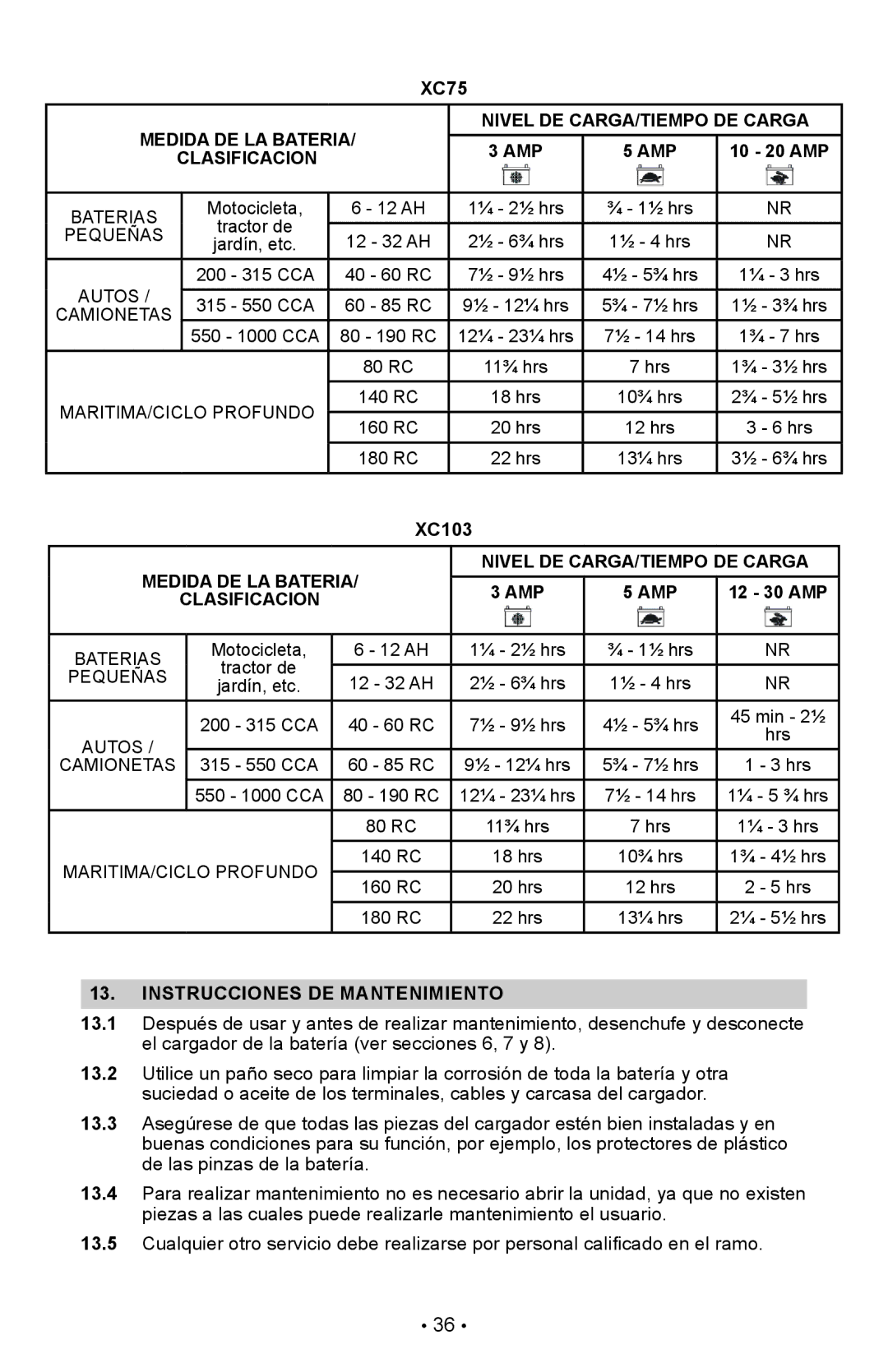 Schumacher XC103, XC75 Medida DE LA Bateria Nivel DE CARGA/TIEMPO DE Carga, Clasificacion, Instrucciones DE Mantenimiento 