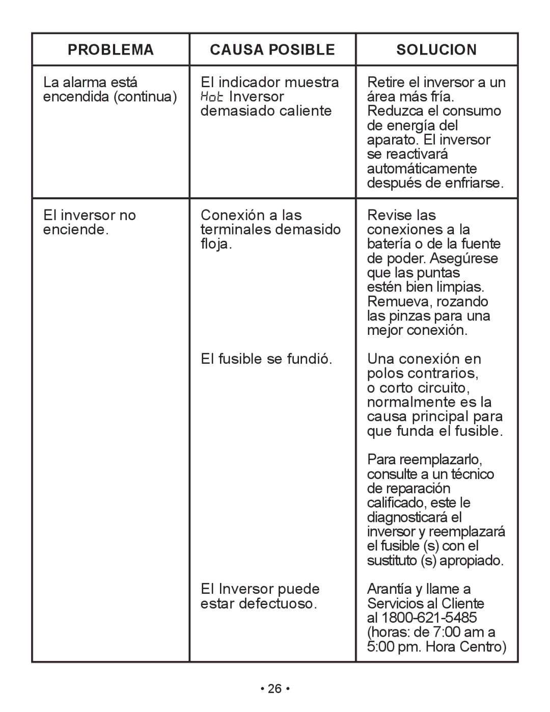 Schumacher XI41DU owner manual Problema Causa Posible Solucion 