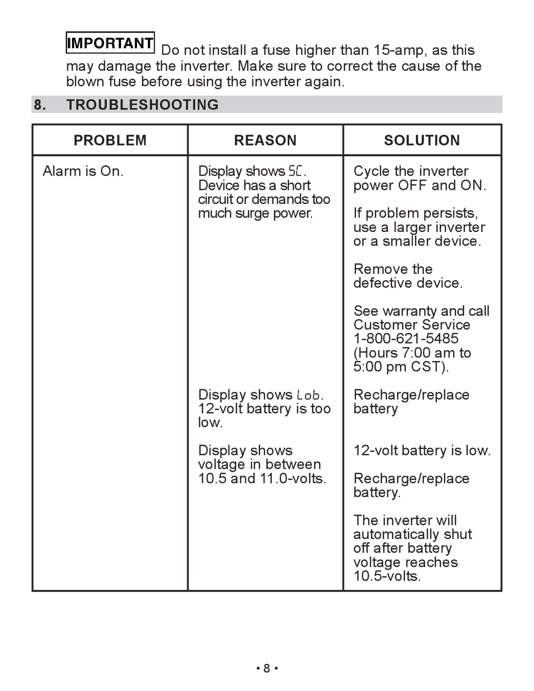 Schumacher XI41DU owner manual Troubleshooting, Problem Reason Solution 