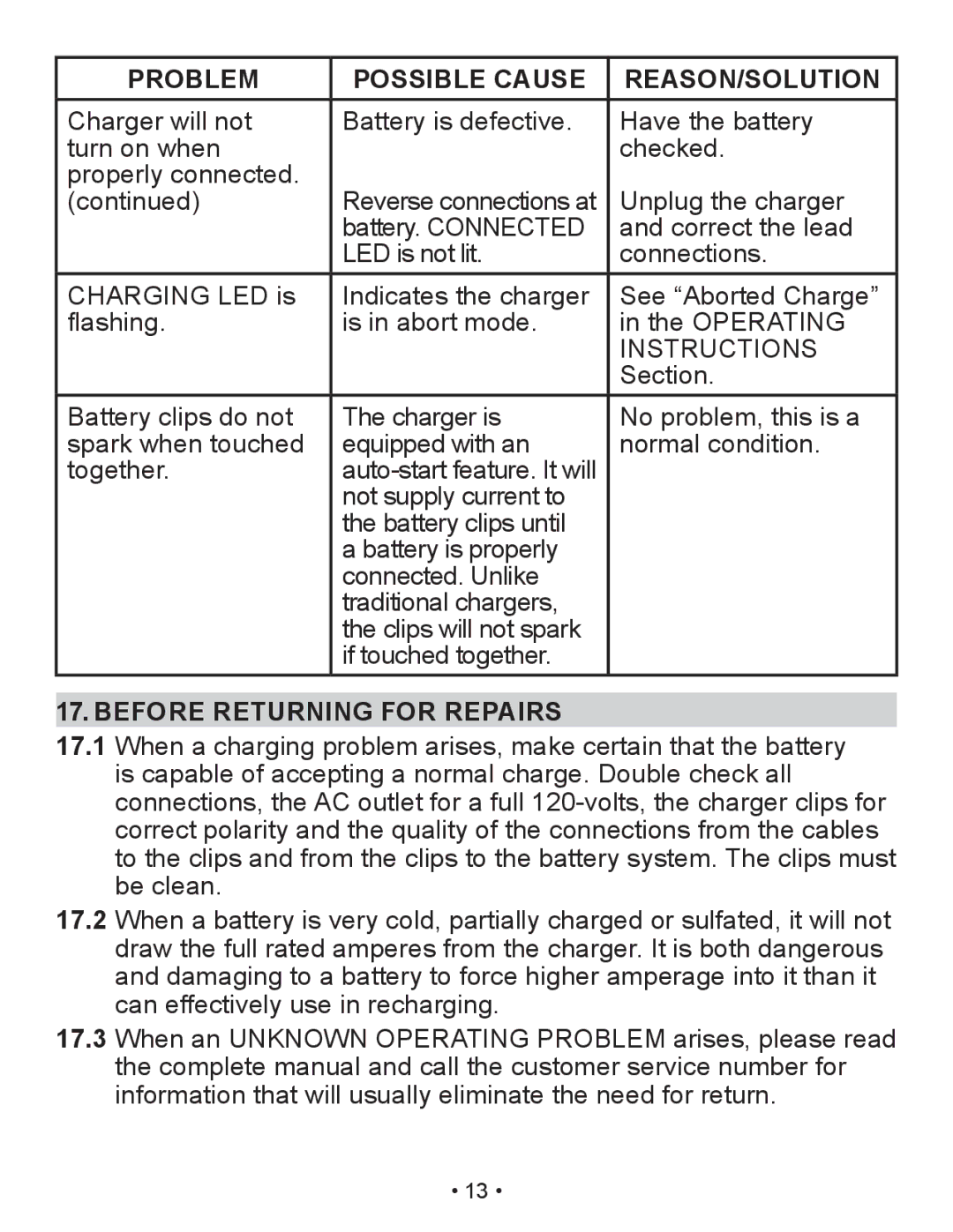 Schumacher XM1-5 owner manual Problem Possible Cause REASON/SOLUTION, Before Returning for Repairs 