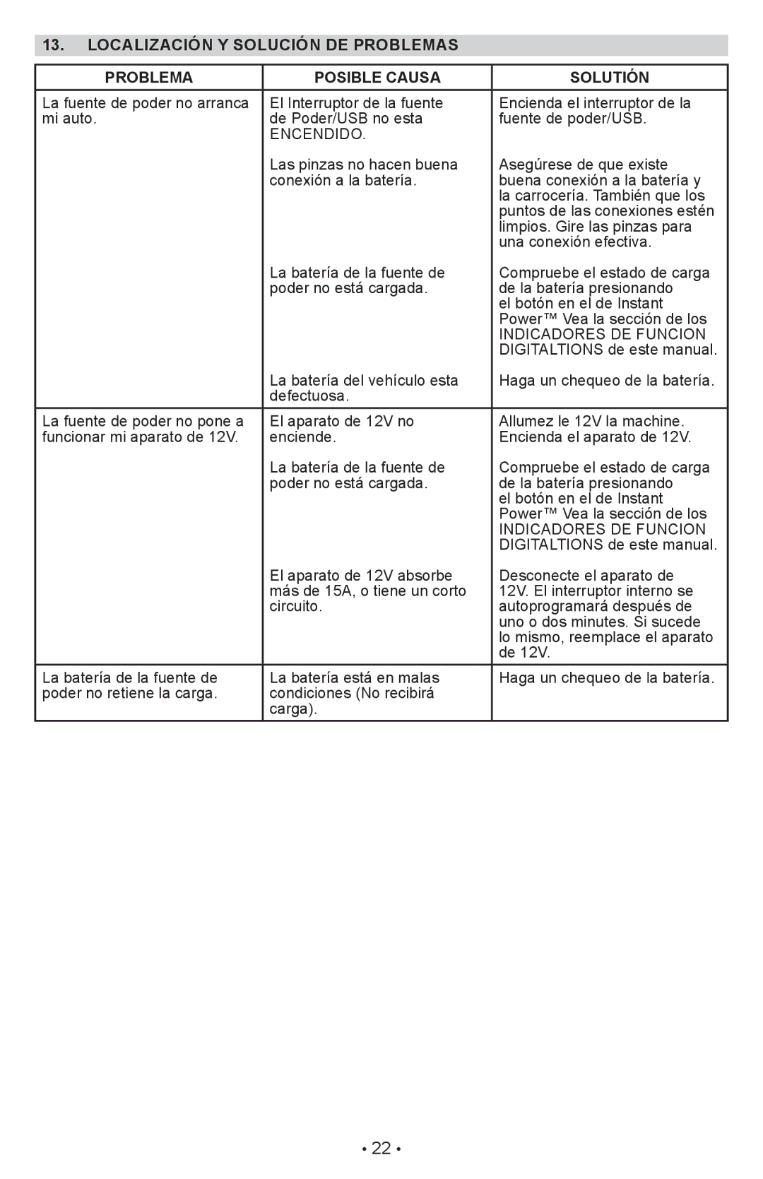 Schumacher XP2260 owner manual Localización Y Solución DE Problemas Posible Causa Solutión, Encendido 