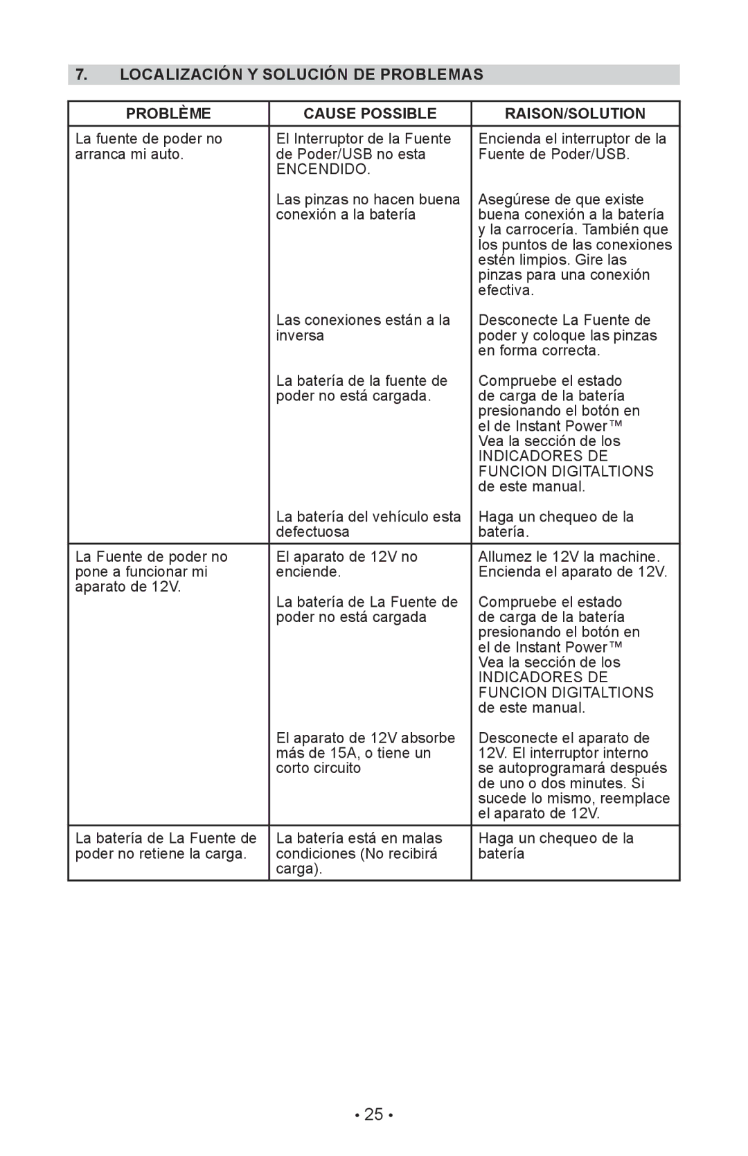 Schumacher XP2260 owner manual Indicadores DE 