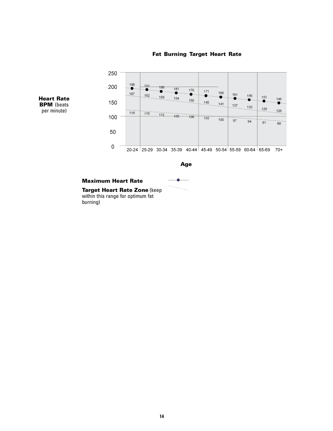 Schwinn 120 manual Fat Burning Target Heart Rate 