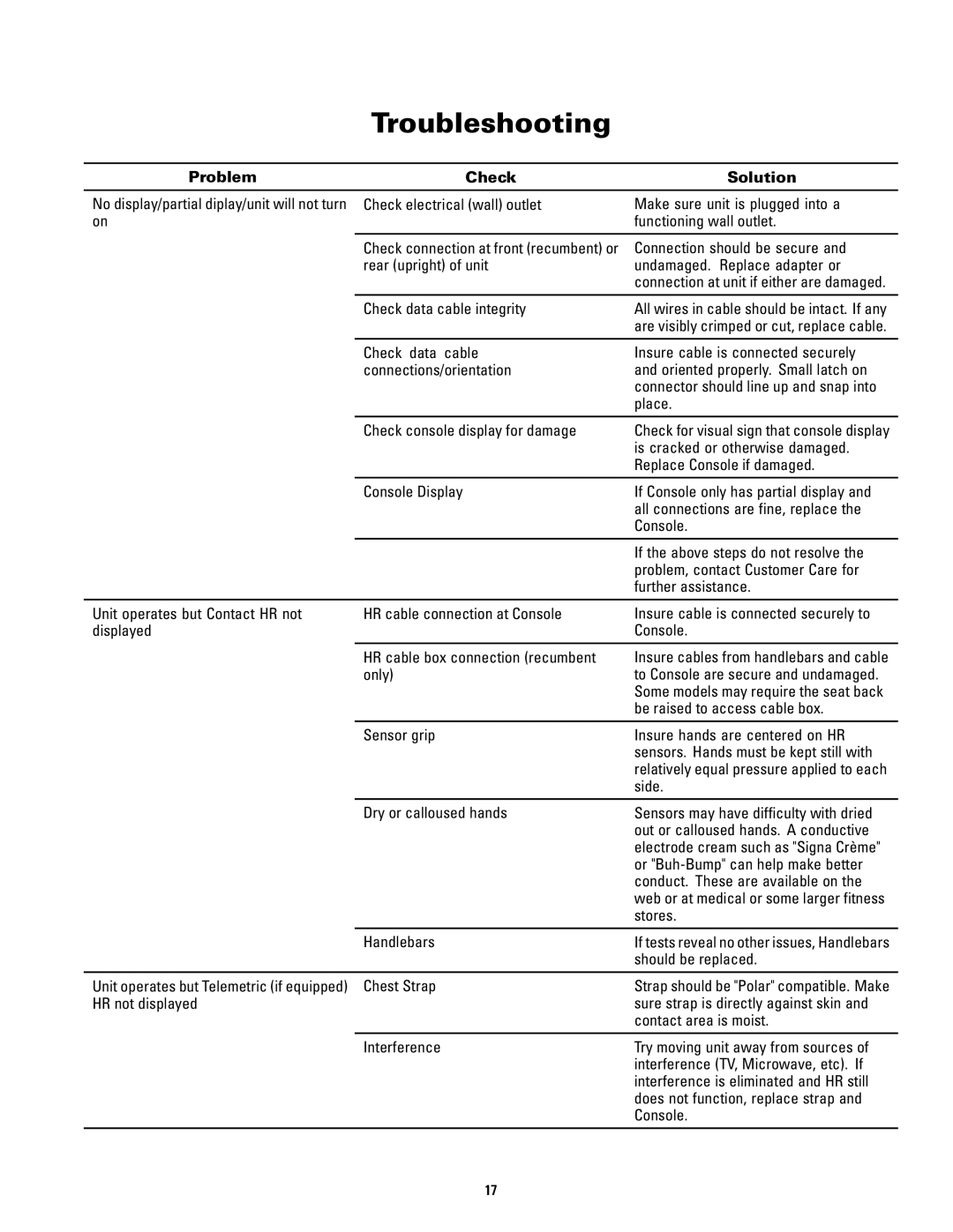 Schwinn 120 manual Troubleshooting, Problem Check Solution 