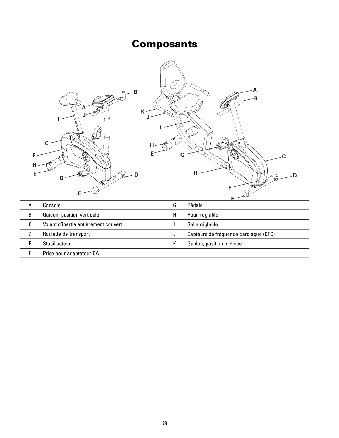 Schwinn 120 manual Composants 