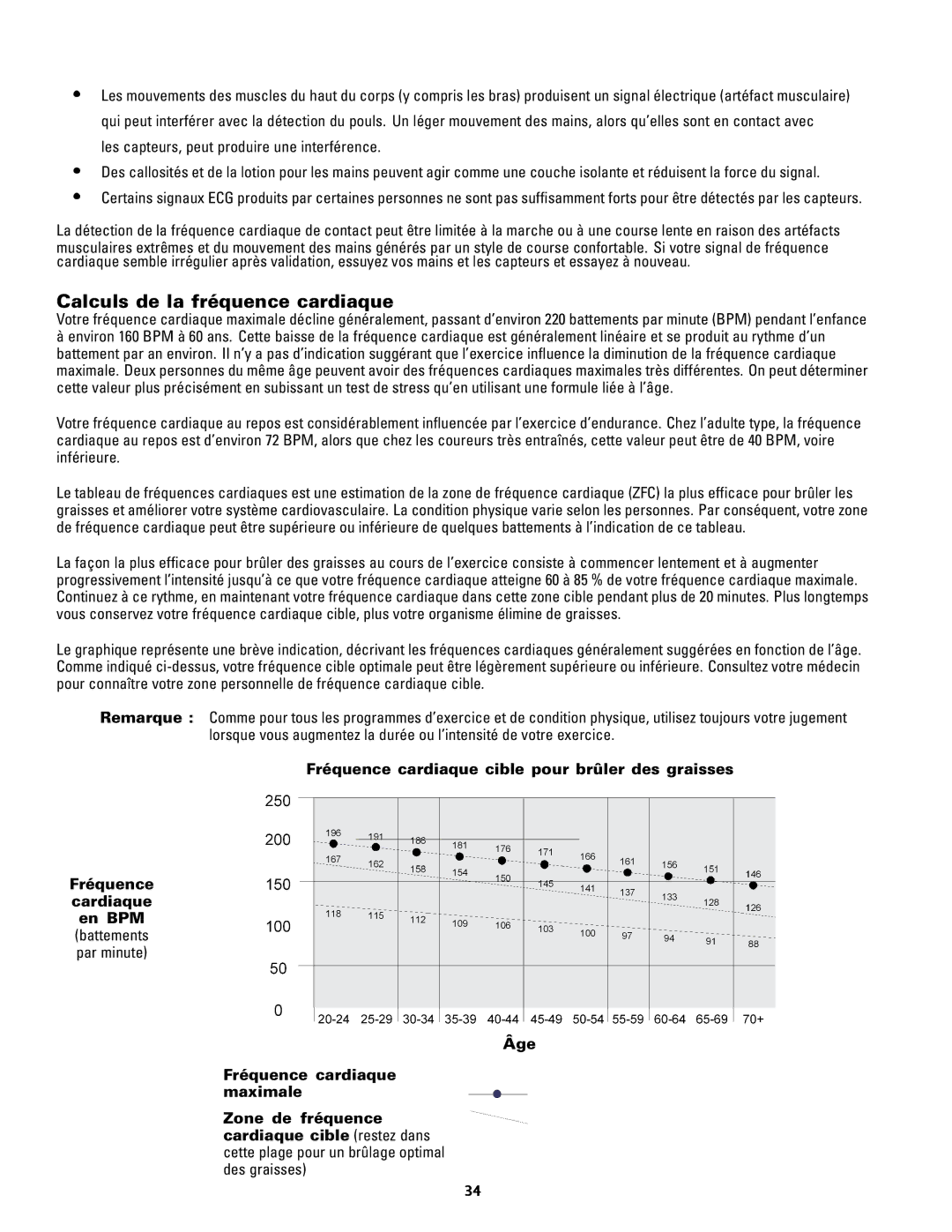 Schwinn 240, 140 manual Calculs de la fréquence cardiaque 