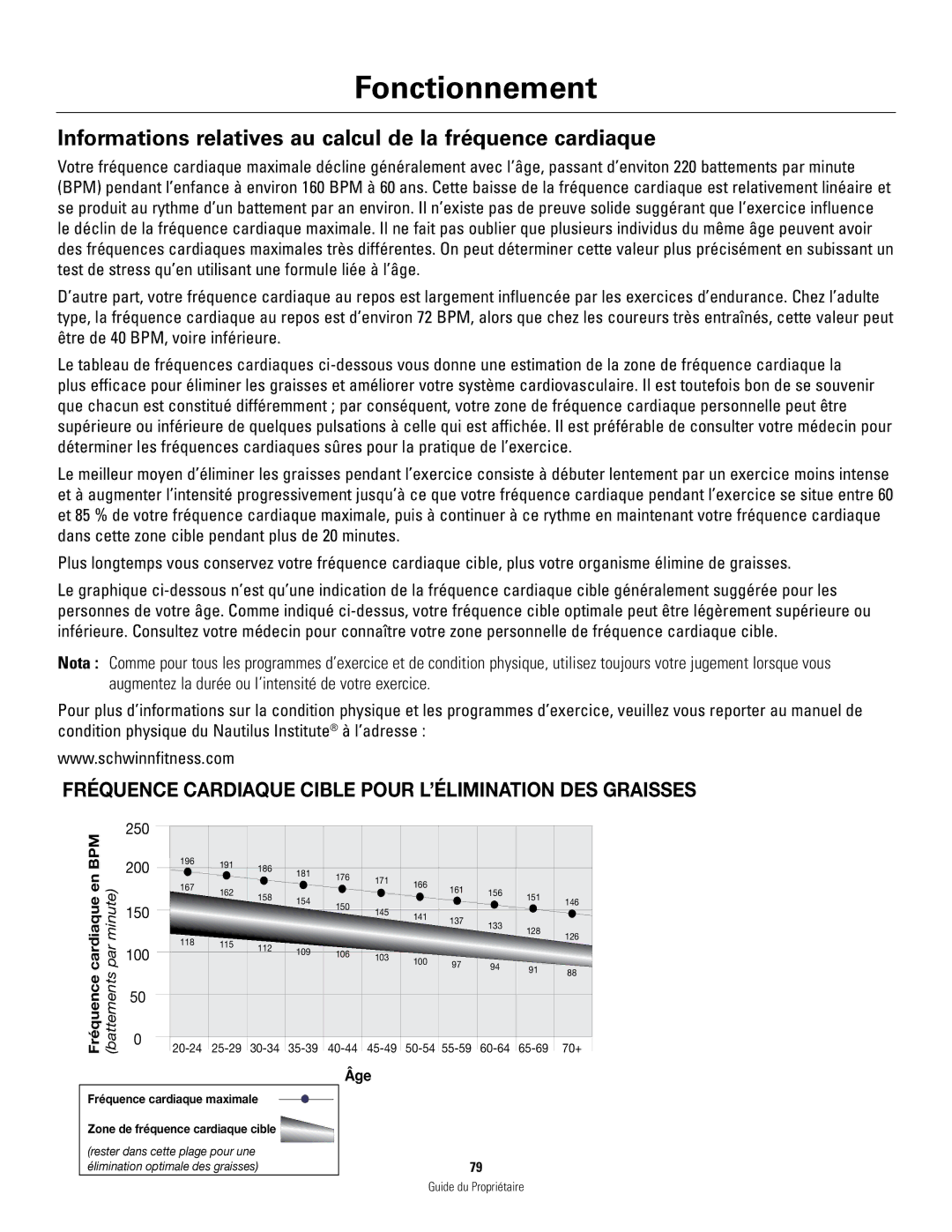Schwinn 460 manual Informations relatives au calcul de la fréquence cardiaque 