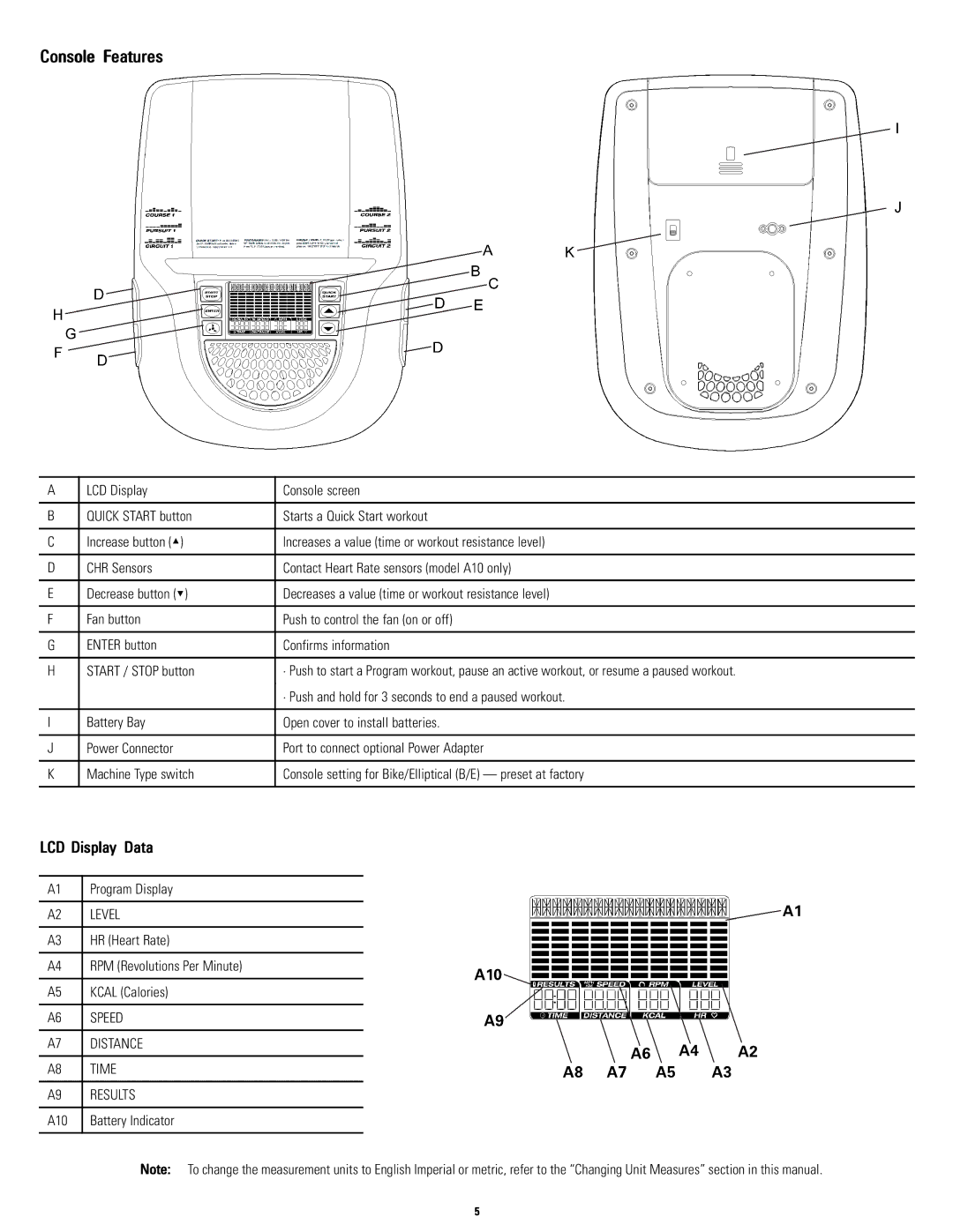 Schwinn A10, A20 manual Console Features 