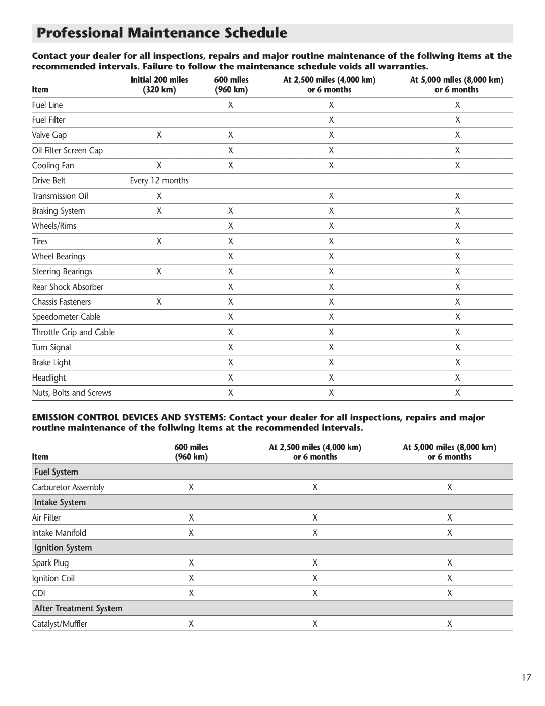 Schwinn Motor Scooters 50CA06PK manual Professional Maintenance Schedule 