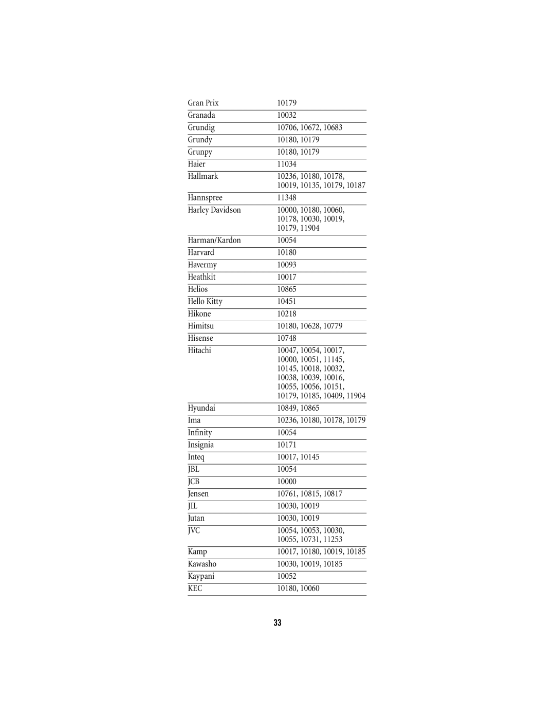 Scientific Atlanta 15-100 manual Jbl, Jcb, Jil, Jvc, Kec 