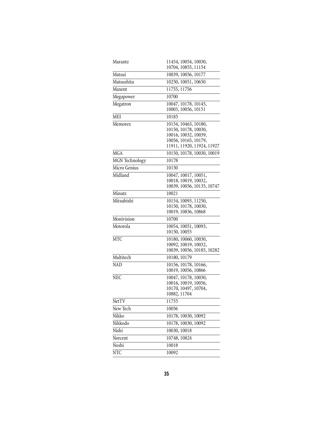 Scientific Atlanta 15-100 manual Mei, Mga, Mtc, Nad, Nec, Ntc 