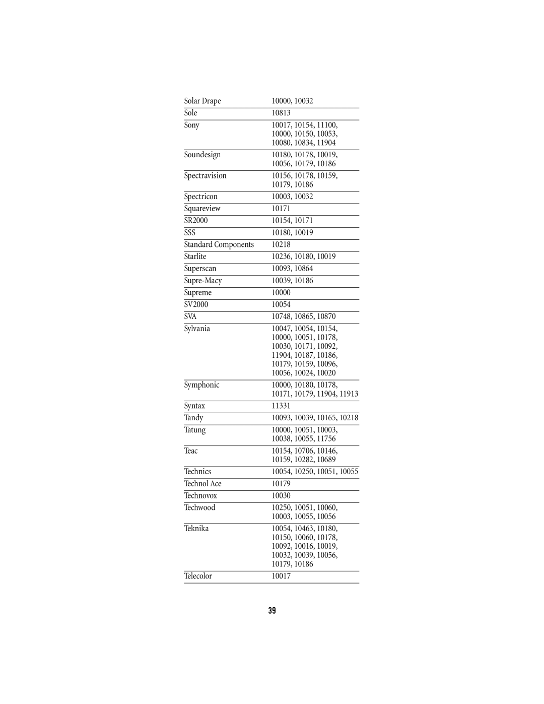 Scientific Atlanta 15-100 manual Sss, Sva, 10748, 10865, Syntax 11331 Tandy 