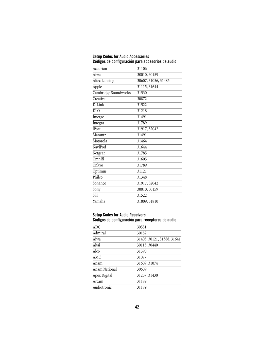 Scientific Atlanta 15-100 manual Setup Codes for Audio Accessories, Setup Codes for Audio Receivers 