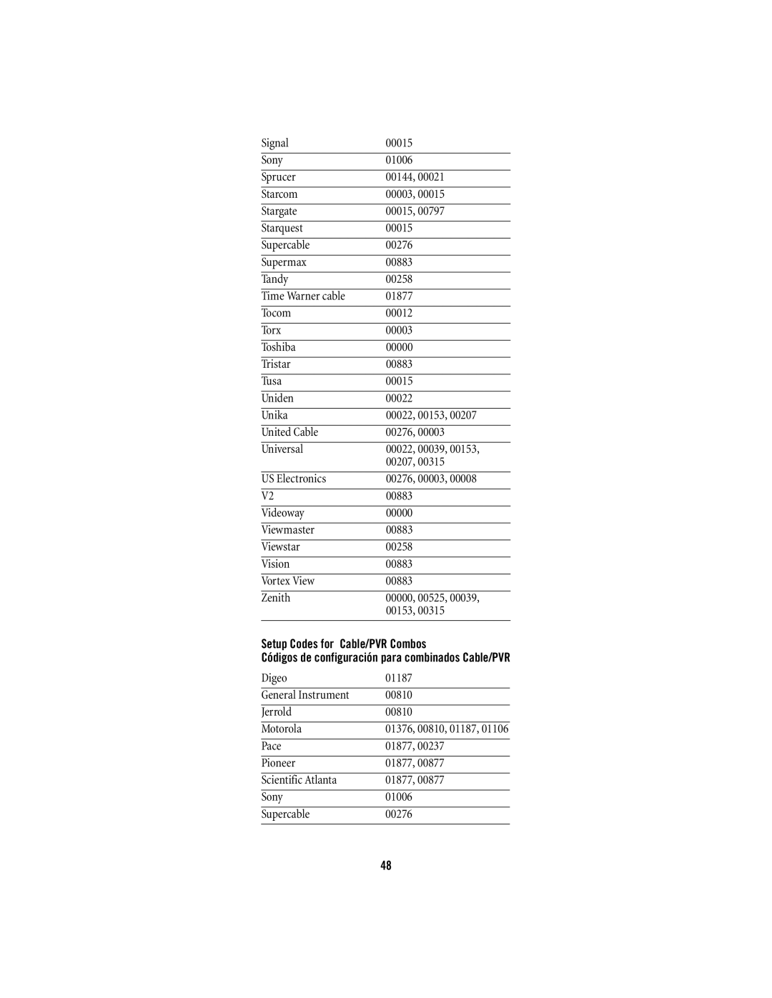 Scientific Atlanta 15-100 manual Setup Codes for Cable/PVR Combos, Digeo 01187 General Instrument 00810 Jerrold Motorola 