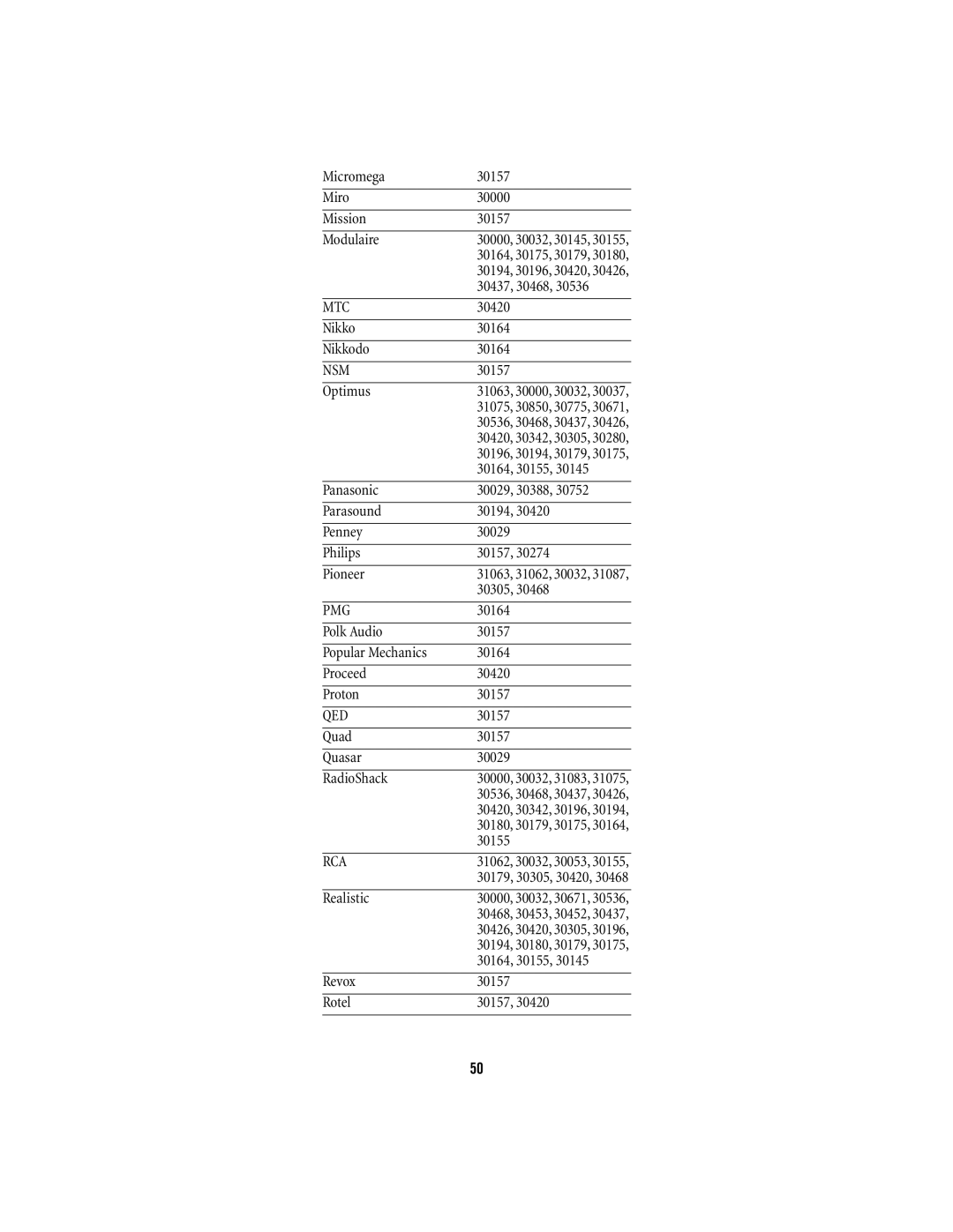 Scientific Atlanta 15-100 manual Nsm, Pmg, Qed 