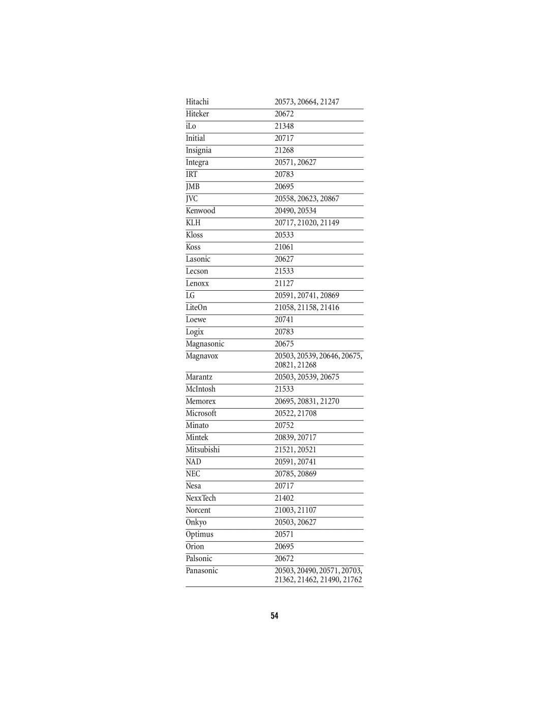 Scientific Atlanta 15-100 manual Irt, Jmb 