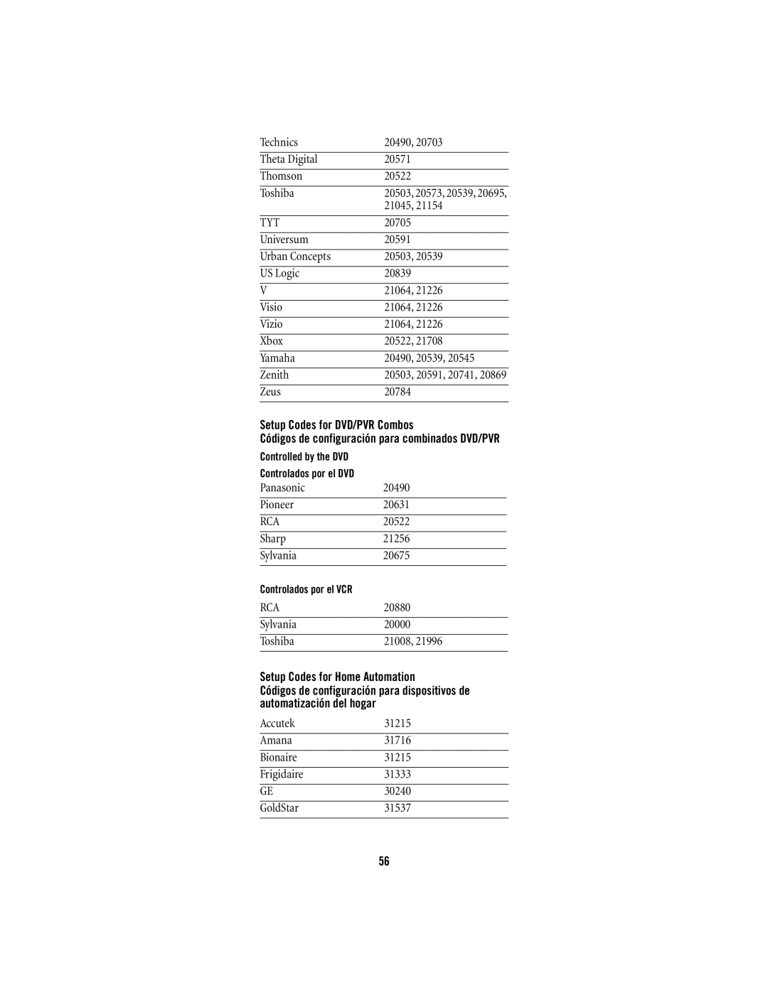 Scientific Atlanta 15-100 manual Tyt, Setup Codes for DVD/PVR Combos, Setup Codes for Home Automation 