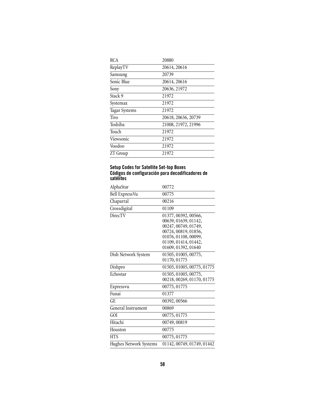 Scientific Atlanta 15-100 manual Goi, Hts 