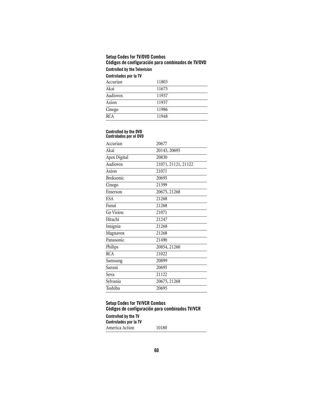 Scientific Atlanta 15-100 manual Setup Codes for TV/DVD Combos, Accurian 11803 Akai 11675 Audiovox 11937 Axion Cinego 11986 