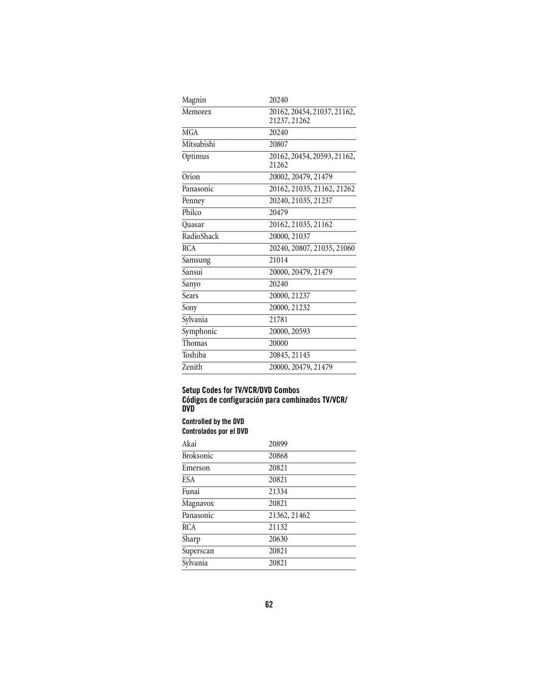 Scientific Atlanta 15-100 manual Setup Codes for TV/VCR/DVD Combos 