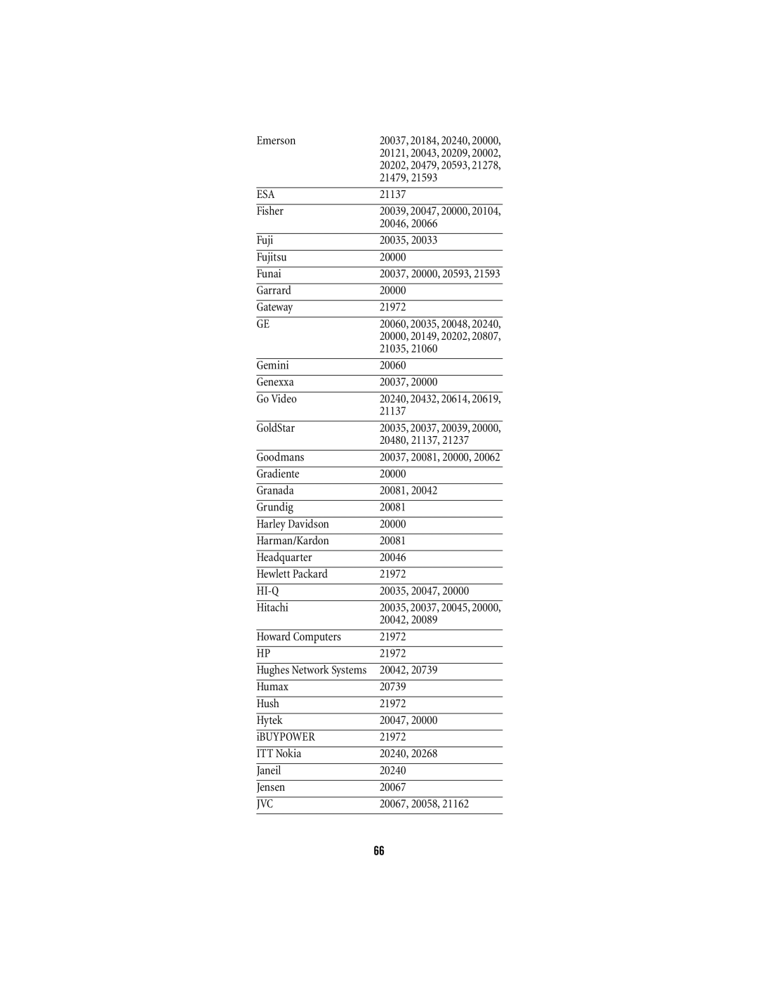 Scientific Atlanta 15-100 manual Hi-Q 