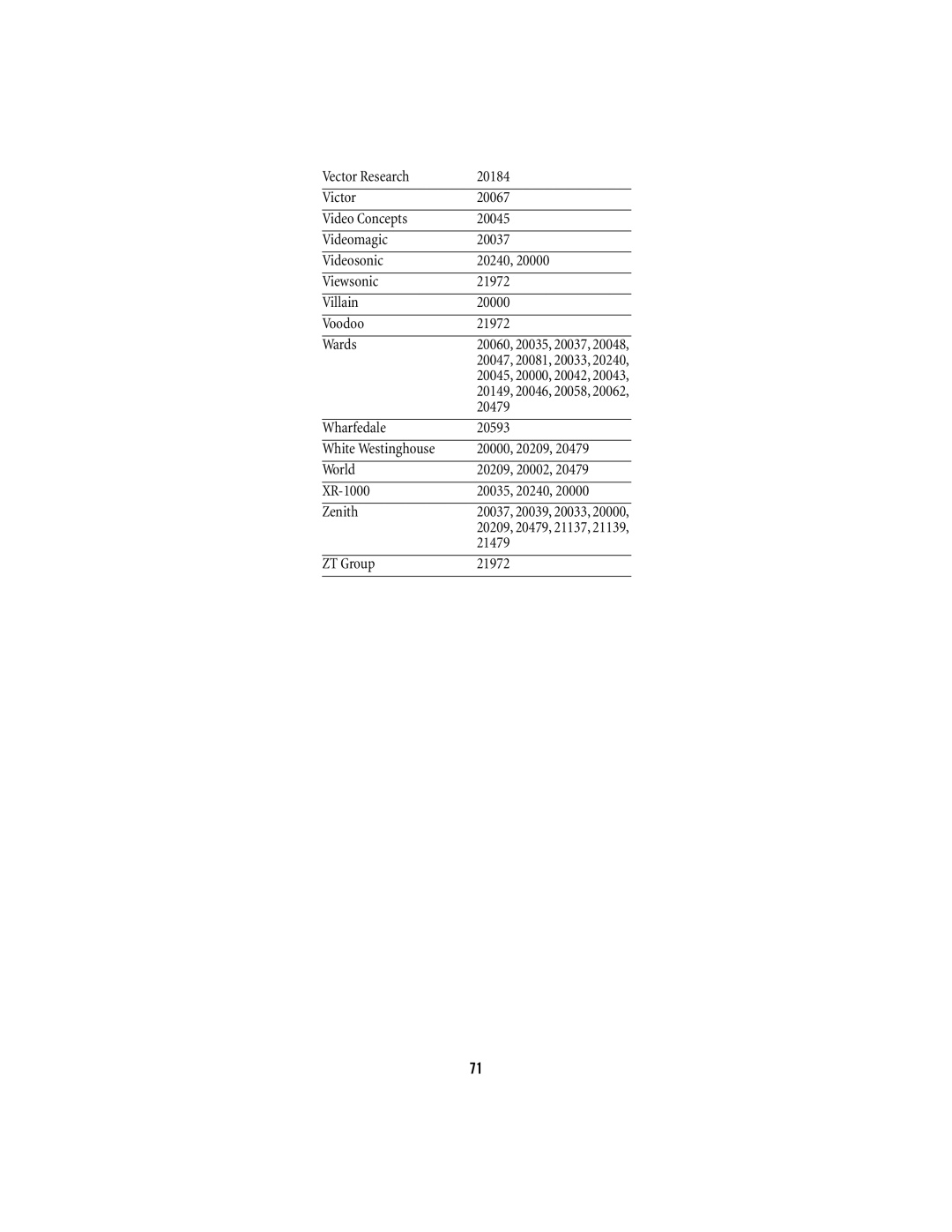 Scientific Atlanta 15-100 manual 21479, ZT Group 21972 