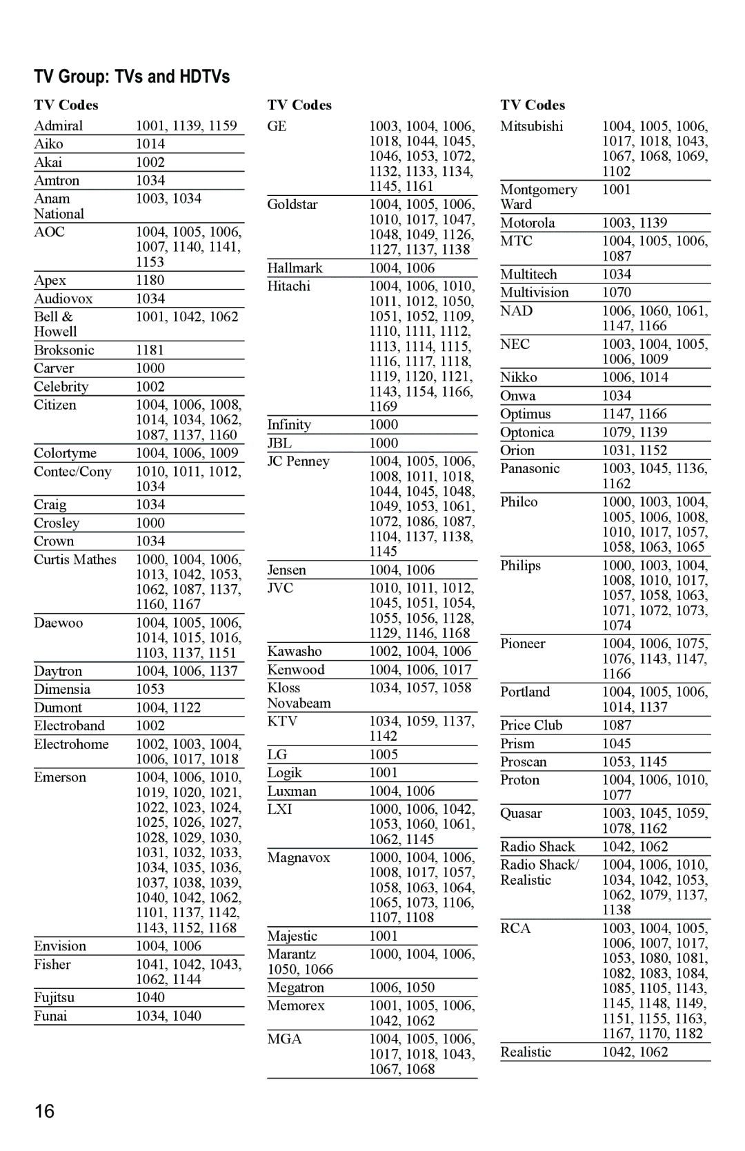 Scientific Atlanta AT8400 manual TV Group TVs and HDTVs, TV Codes 