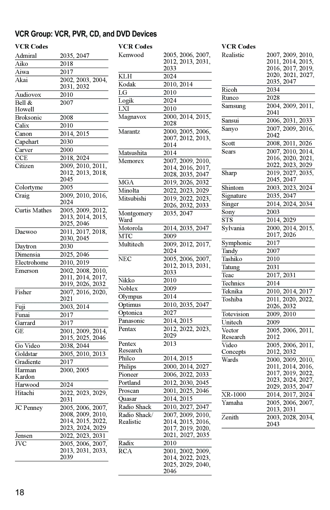 Scientific Atlanta AT8400 manual VCR Group VCR, PVR, CD, and DVD Devices, VCR Codes, Cce, Klh, Sts 