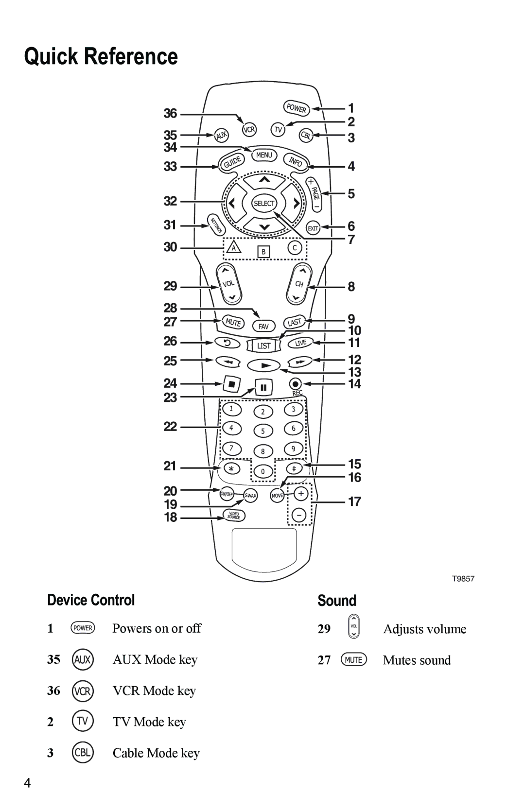 Scientific Atlanta AT8400 manual Quick Reference, Device Control, Sound 