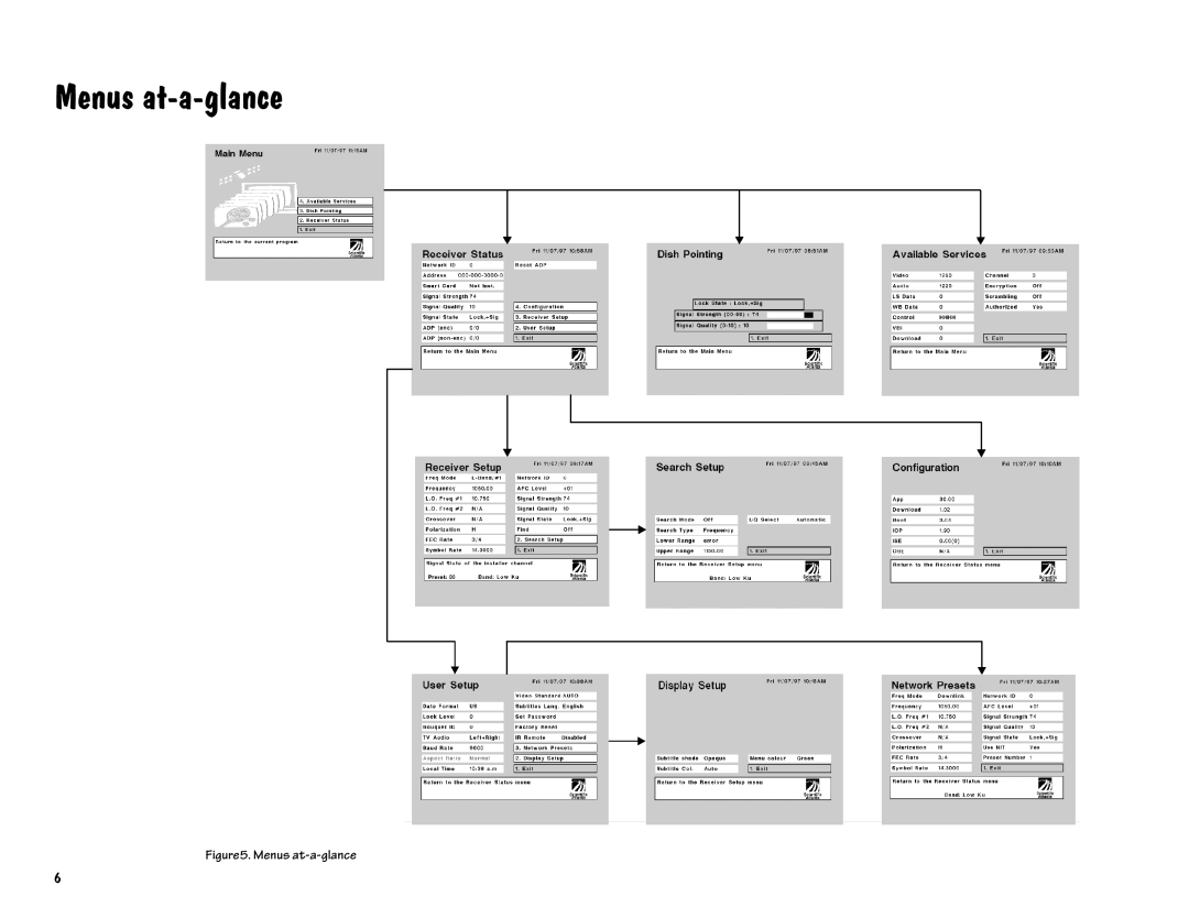 Scientific Atlanta D9225 manual 0HQXVDWDJODQFH, Menusat-a-glance 