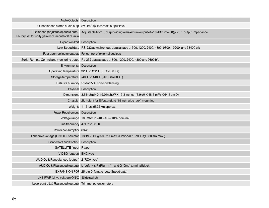 Scientific Atlanta D9225 manual Ftype 