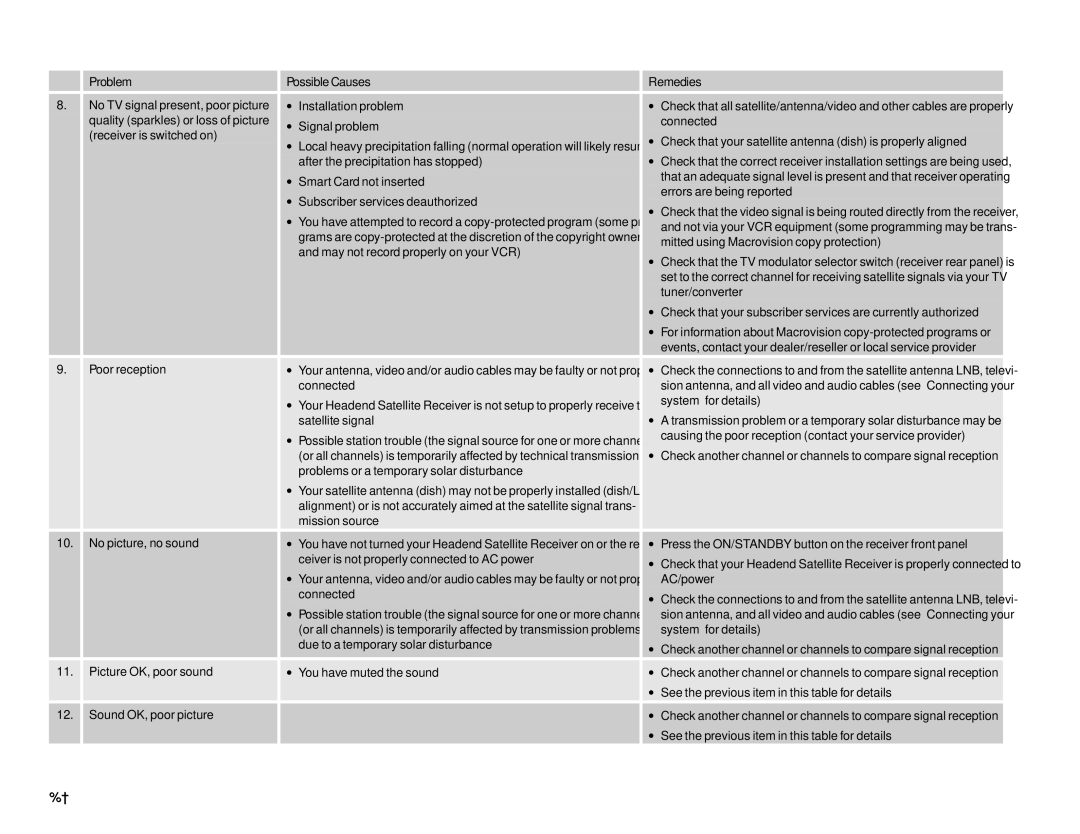 Scientific Atlanta D9225 manual Remedis 