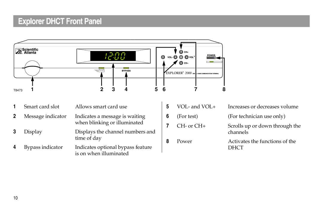 Scientific Atlanta Digital Home Communications Terminal manual Explorer Dhct Front Panel 