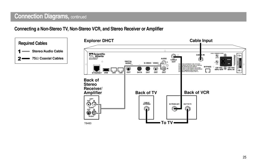 Scientific Atlanta Digital Home Communications Terminal manual Back Stereo Receiver Back of VCR Amplifier Back of TV 