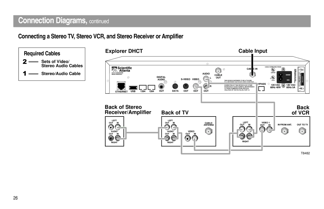 Scientific Atlanta Digital Home Communications Terminal manual Back of Stereo Receiver/Amplifier Back of TV VCR 