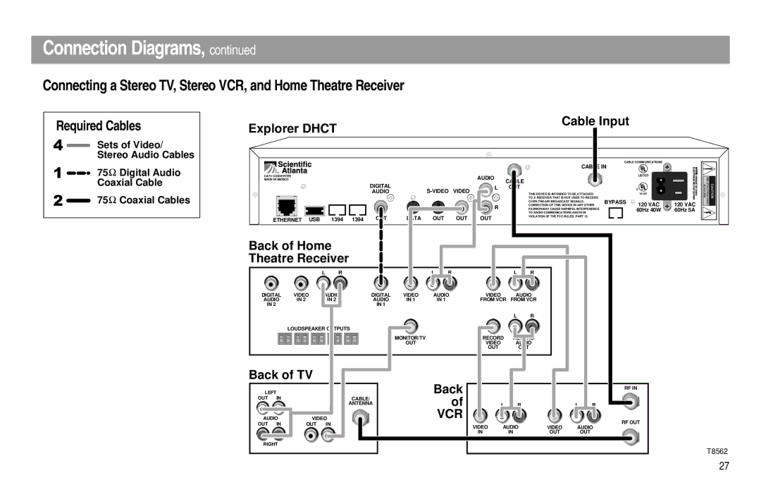 Scientific Atlanta Digital Home Communications Terminal manual Back of Home Theatre Receiver 