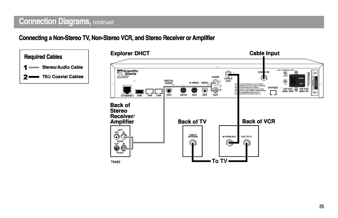 Scientific Atlanta Digital Home Communications Terminal Connection Diagrams, continued, Required Cables, Explorer DHCT 