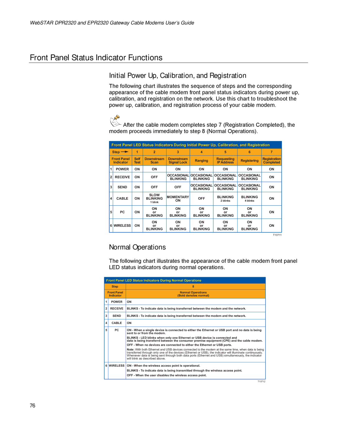 Scientific Atlanta EPR2320 manual Front Panel Status Indicator Functions, Initial Power Up, Calibration, and Registration 