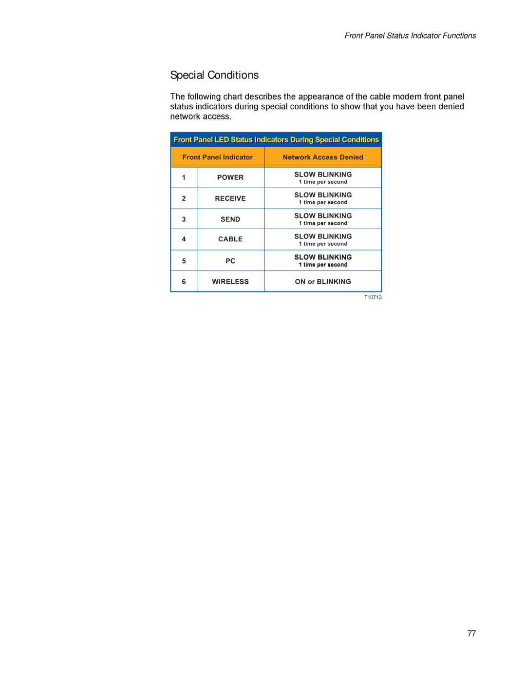 Scientific Atlanta DPR2320, EPR2320 manual Special Conditions 