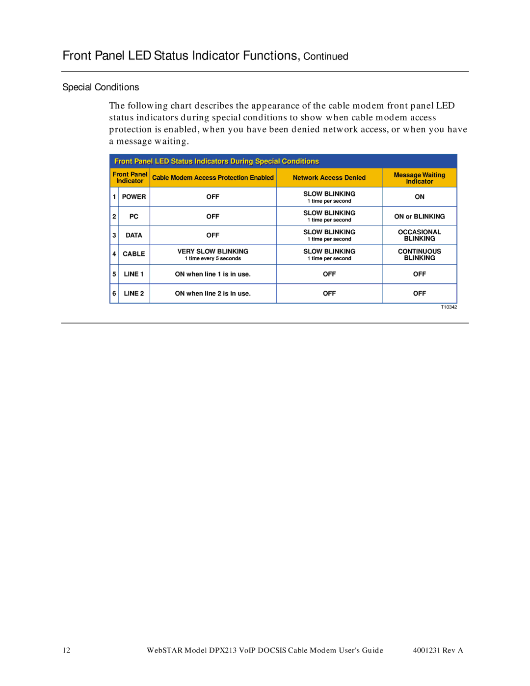 Scientific Atlanta DPX213 manual Special Conditions 