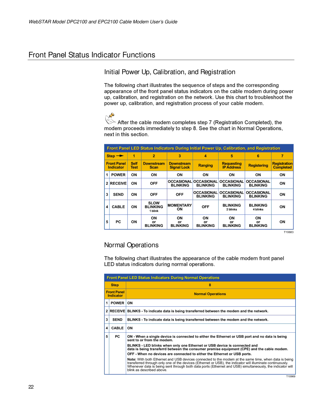 Scientific Atlanta EPC2100 Front Panel Status Indicator Functions, Initial Power Up, Calibration, and Registration 