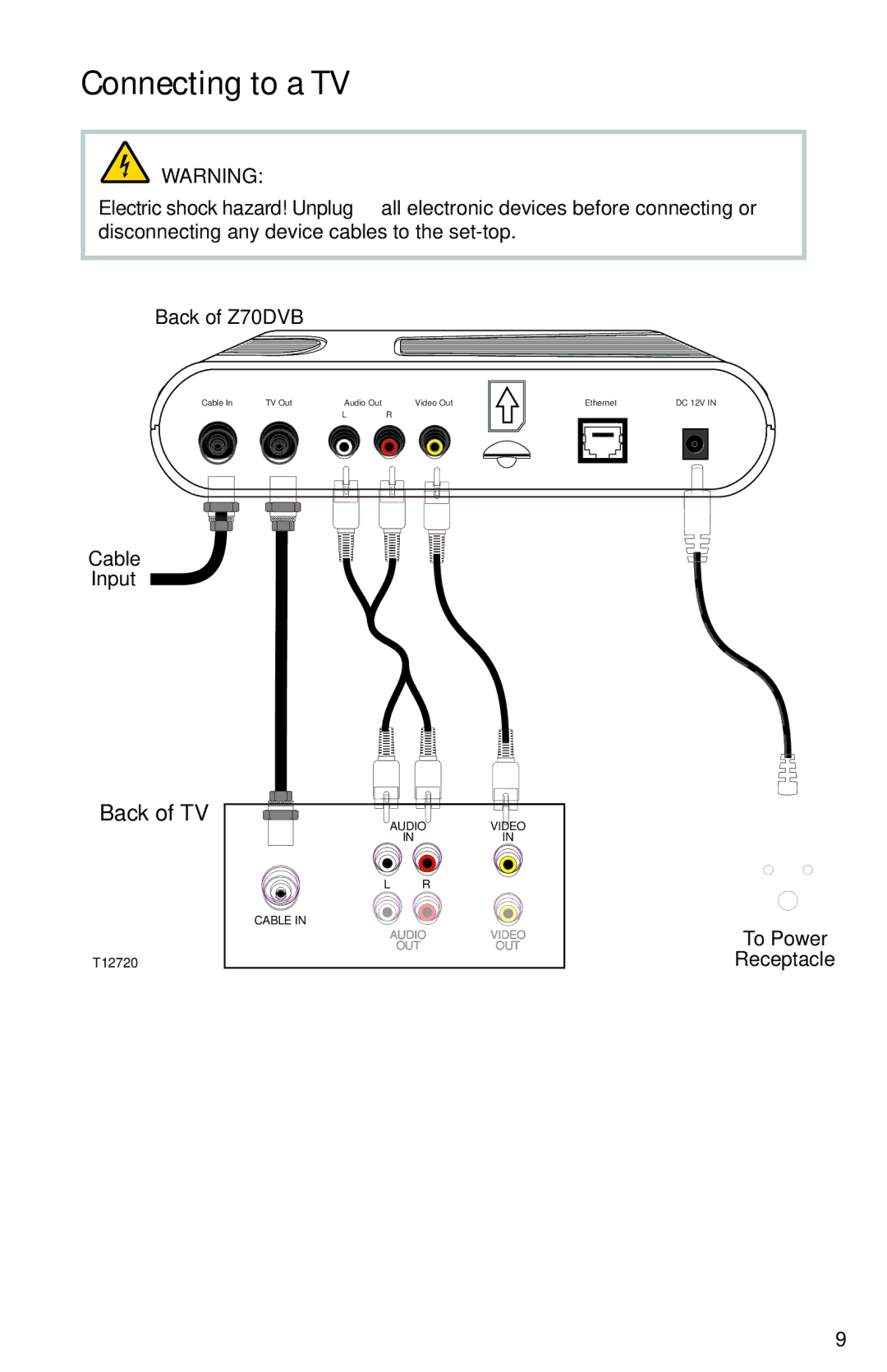 Scientific Atlanta Z70DVBTM, Z60DVBTM manual Connecting to a TV 