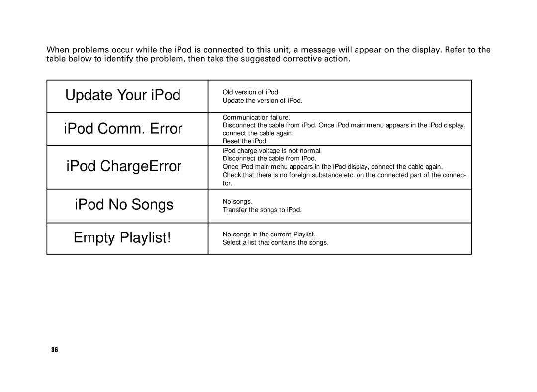 Scion AM/FM/CD Player manual Update Your iPod 