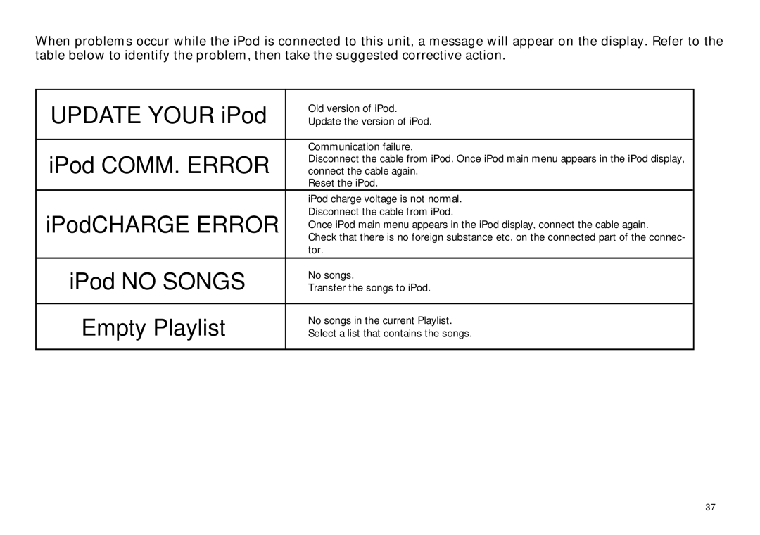 Scion PT546-00080 manual IPod no Songs 