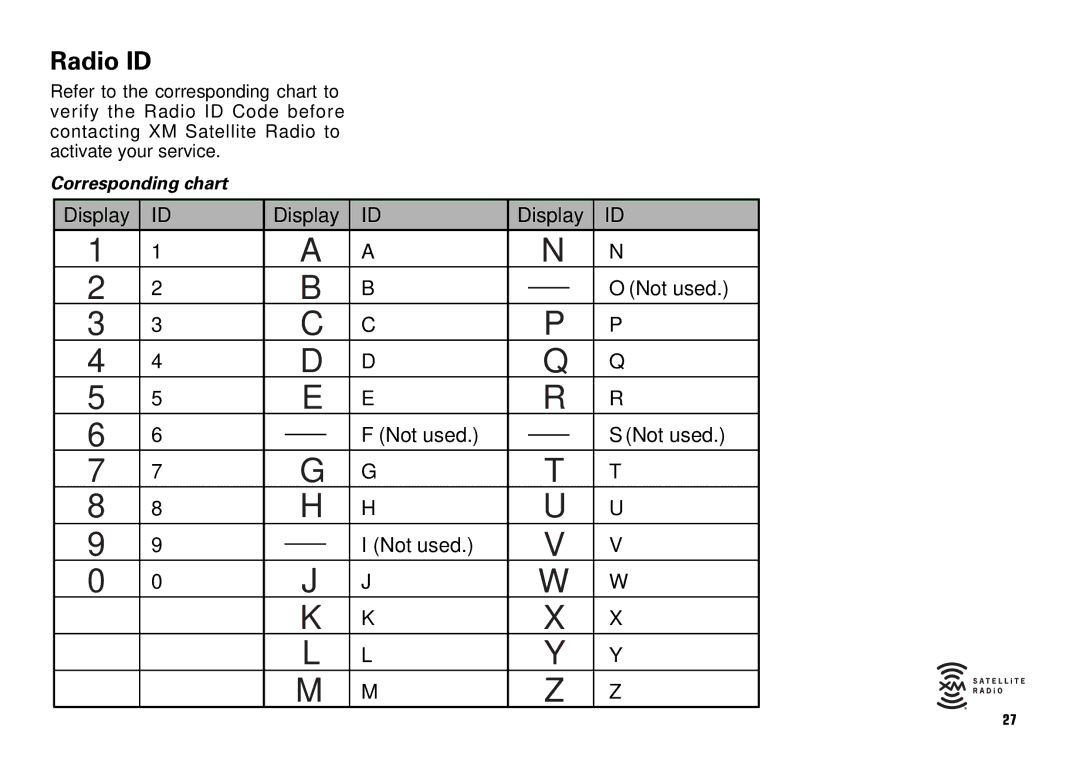 Scion PT546-00081 manual Radio ID 