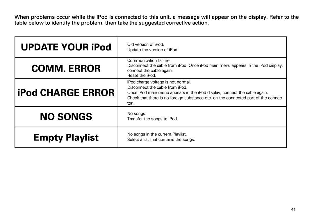 Scion PT546-00081 manual UPDATE YOUR iPod, No Songs, Empty Playlist, Comm. Error, iPod CHARGE ERROR 