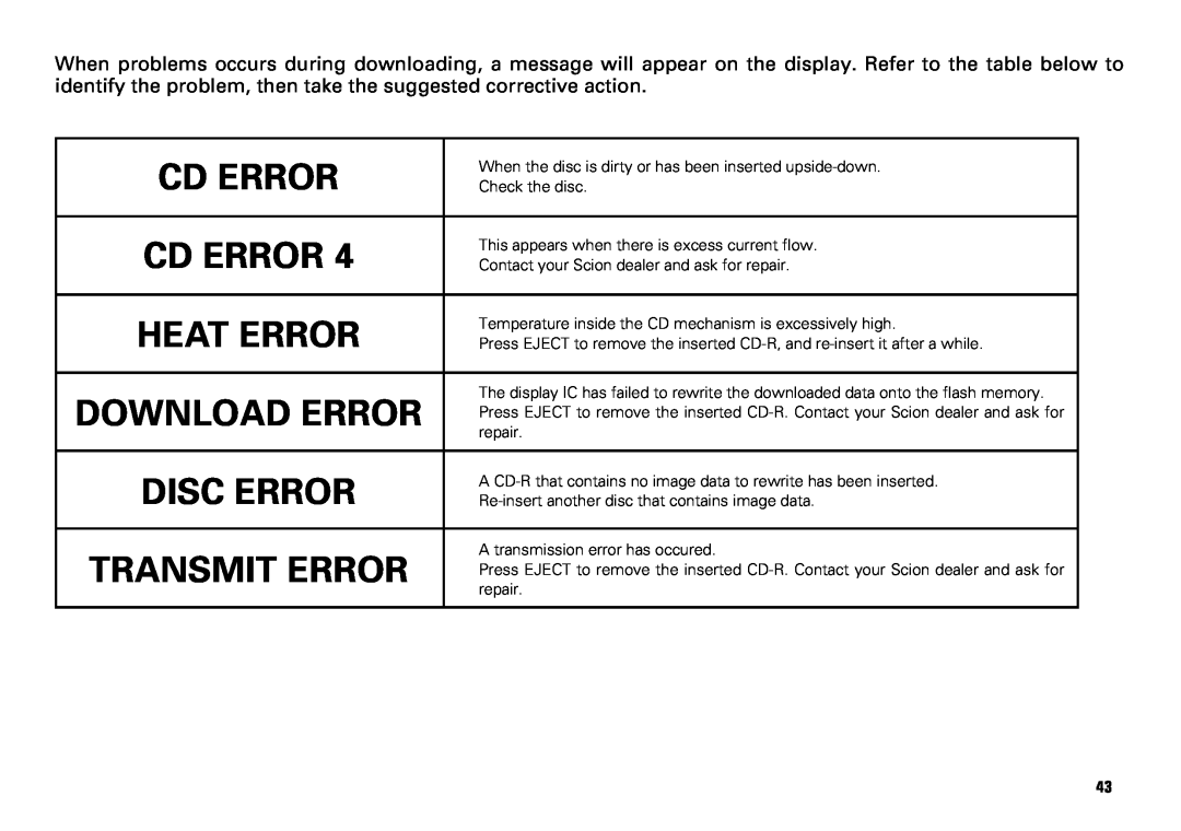 Scion PT546-00081 manual Cd Error, Download Error, Disc Error, Transmit Error, Heat Error 