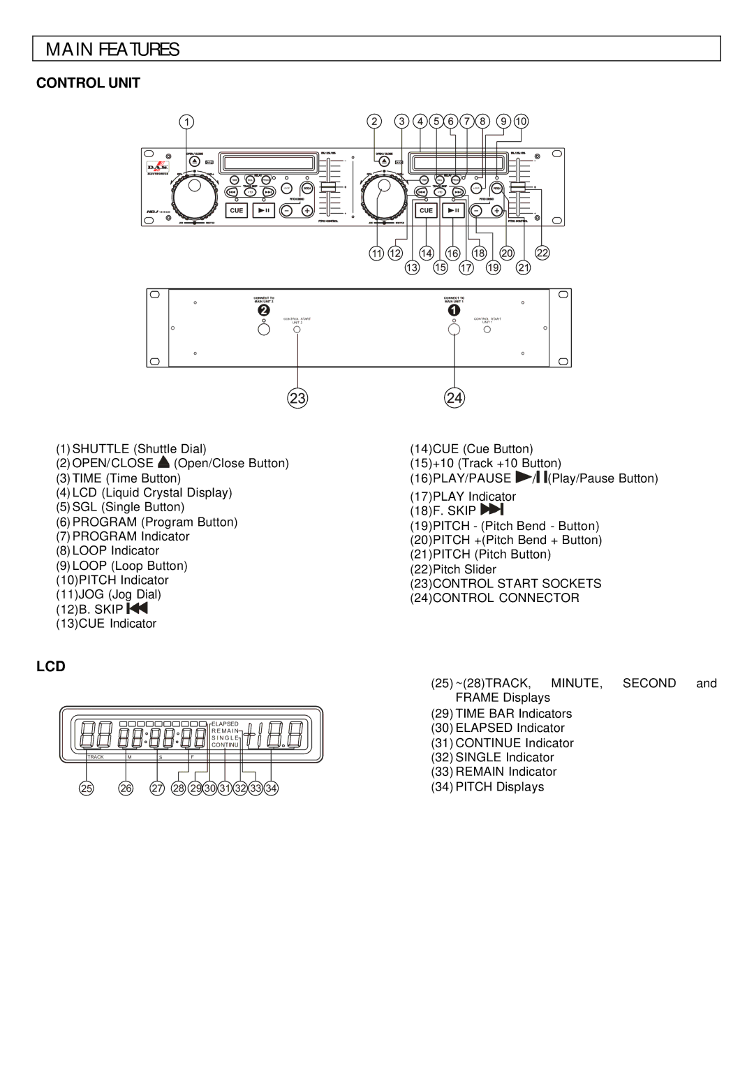 Scosche Industries HDJ-2450 manual Control Unit, Lcd, 23CONTROL Start Sockets 24CONTROL Connector 